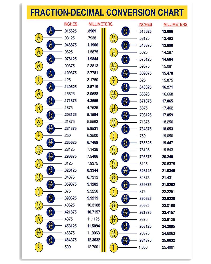 what is 1875 in fraction form