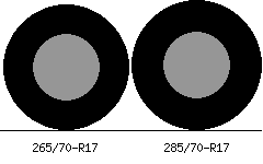 285/70r17 circumference