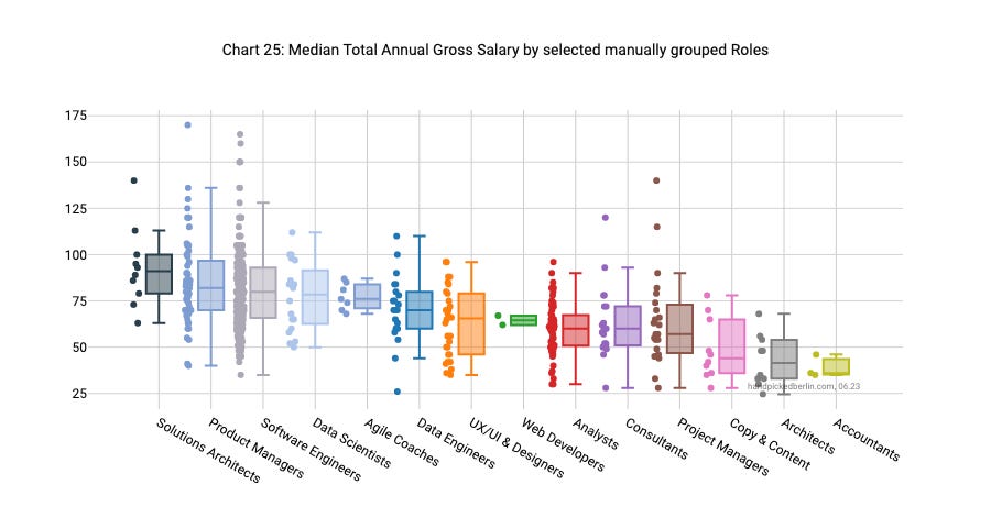 data engineer salary berlin