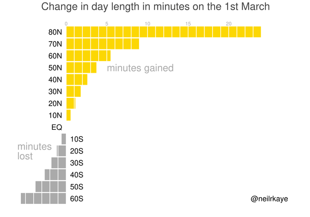 dataisbeautiful