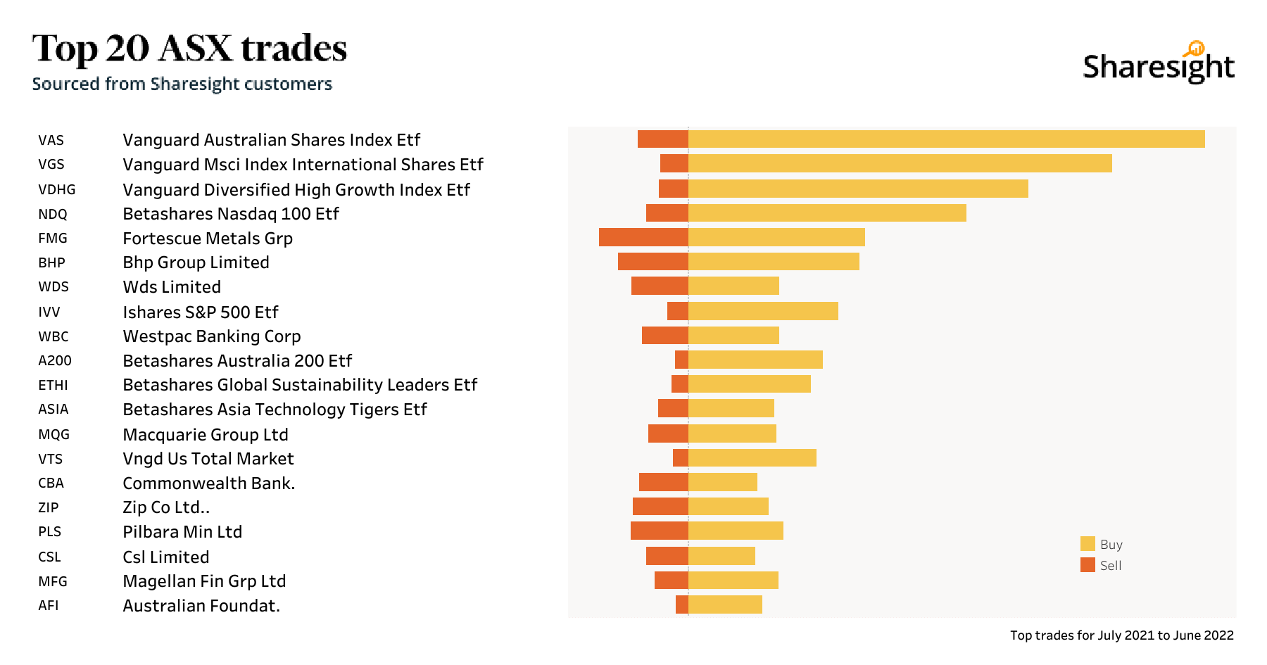 asx top performers