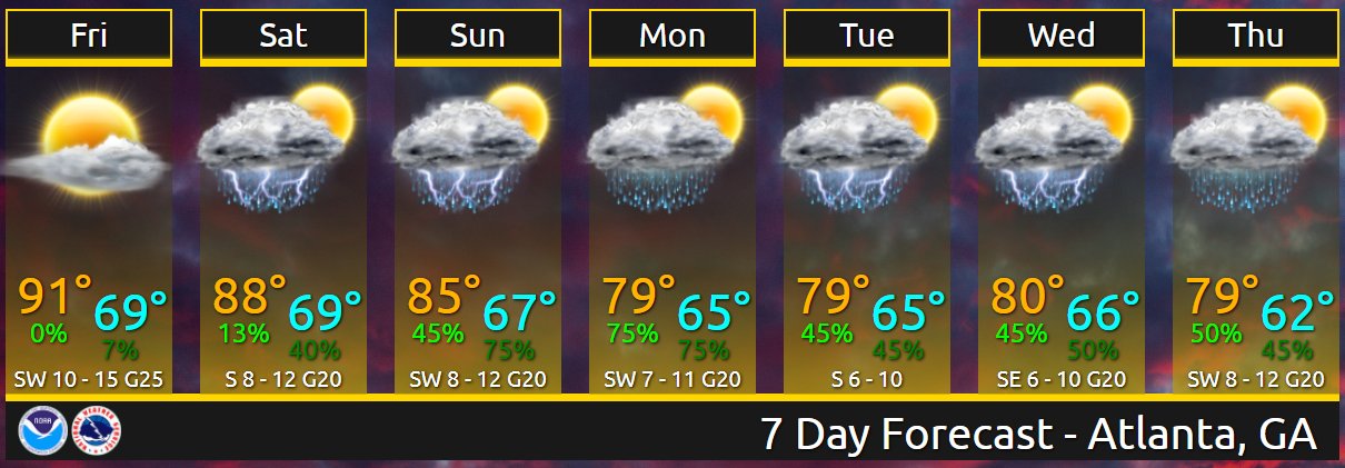 atlanta 10 day weather