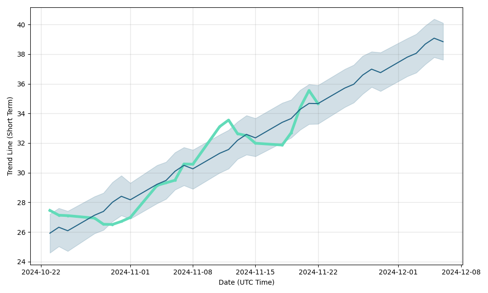 chewy stock forecast 2025