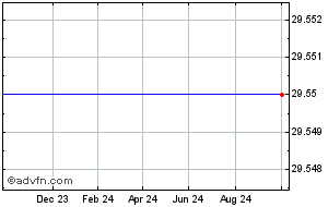 fccn share price