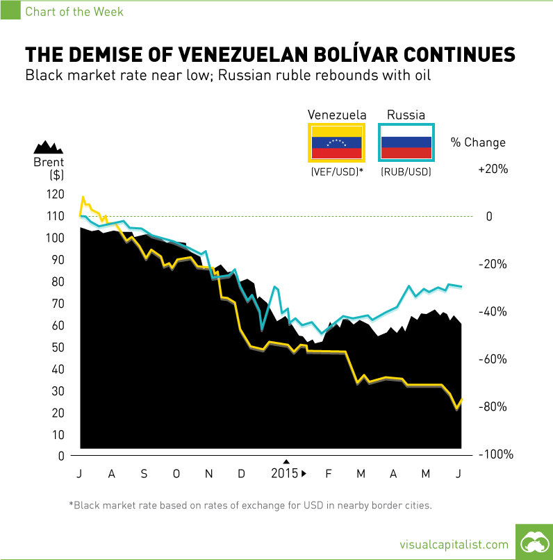 usd to venezuelan bolivar