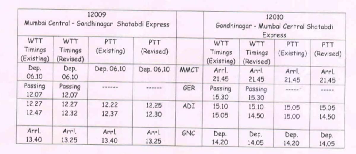 12009 train time table