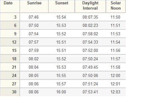 sunrise and sunset times uk 2023