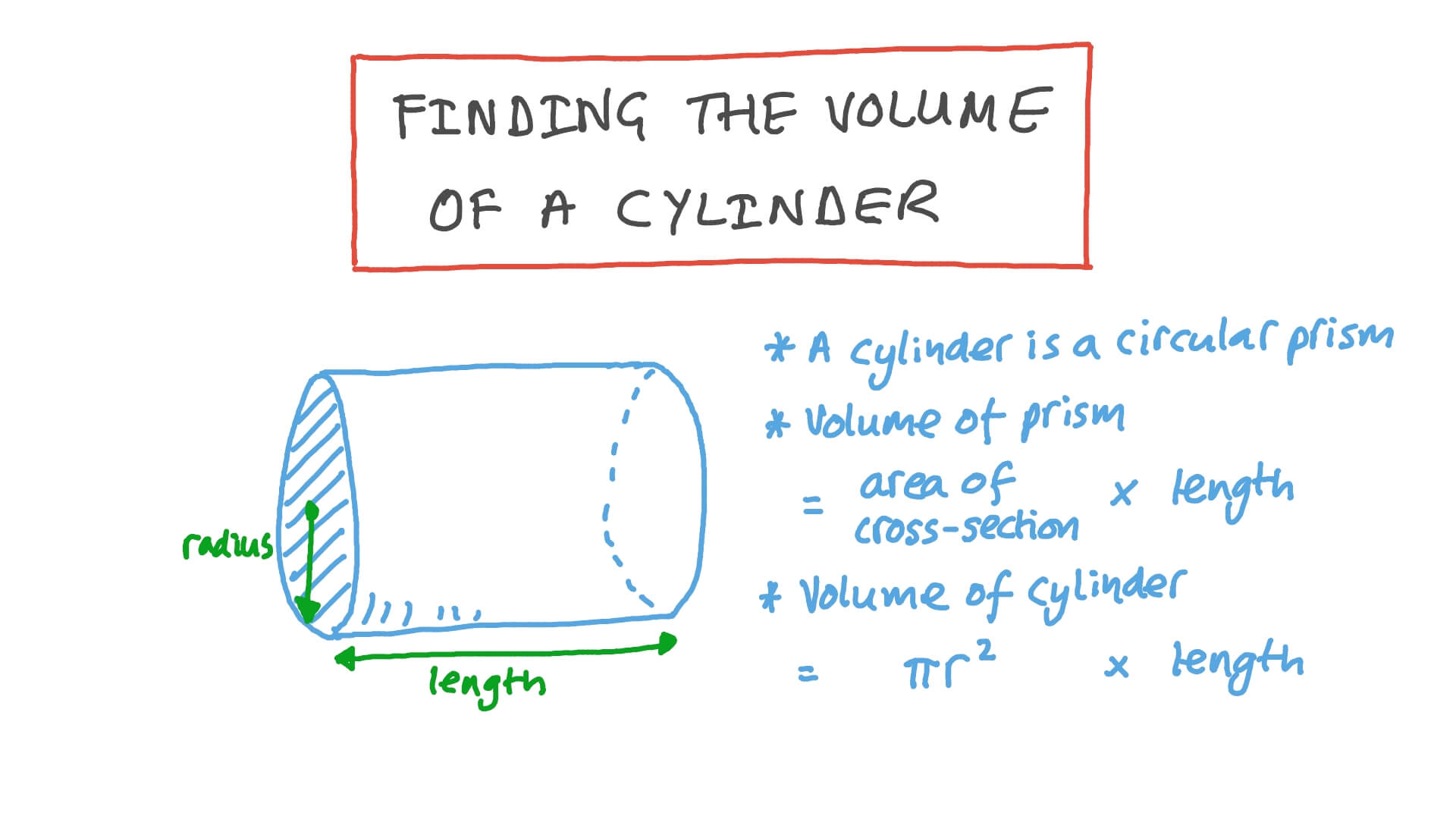 cross sectional area of a cylinder calculator