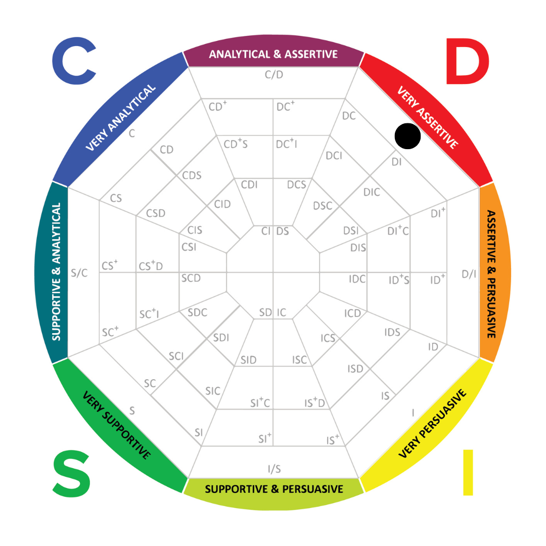 disc test tony robbins