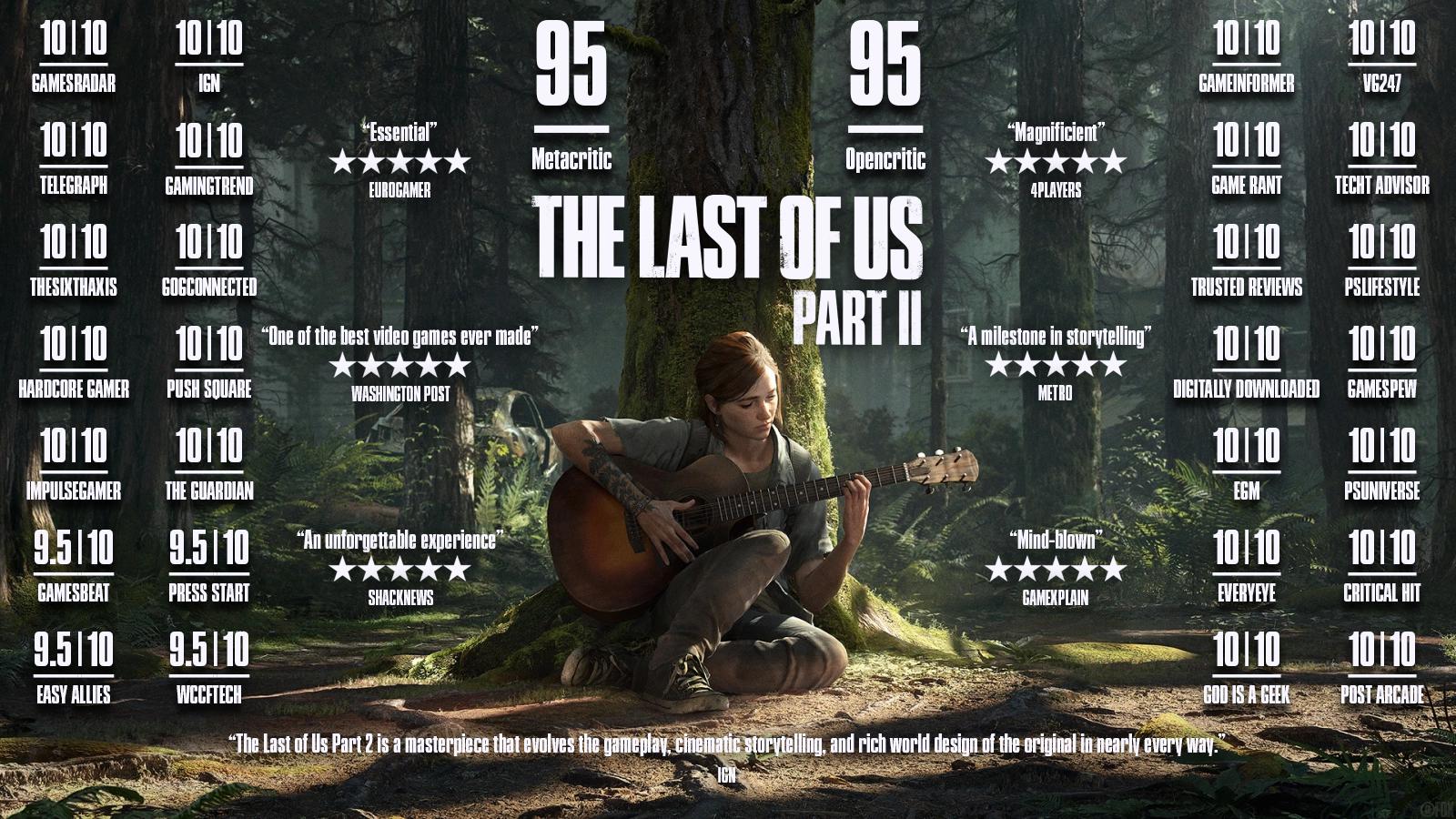 the last of us ratings