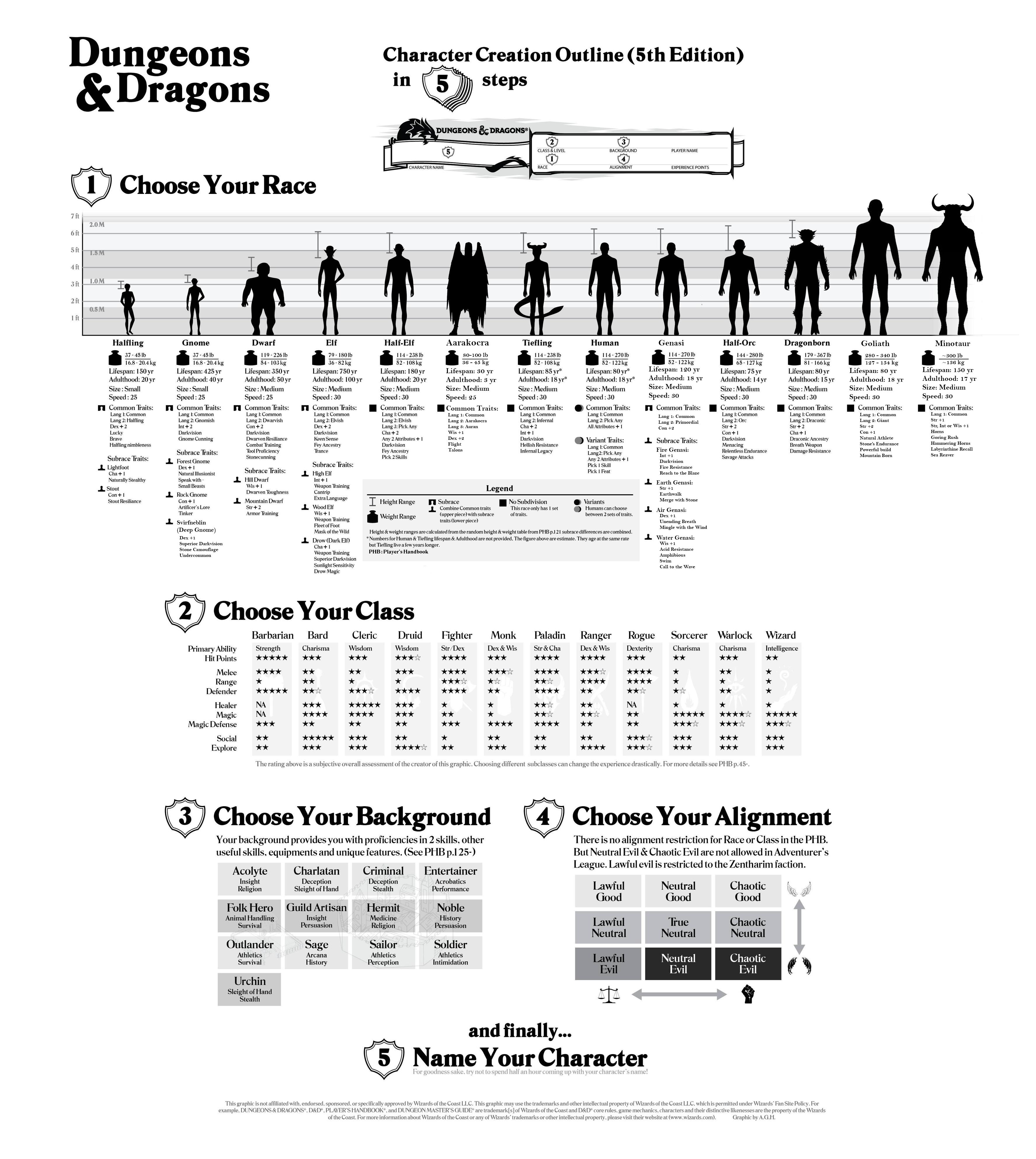 d&d character presets