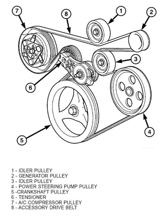 2011 jeep wrangler belt diagram