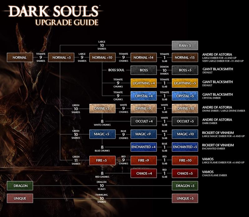 dark souls boss waffen