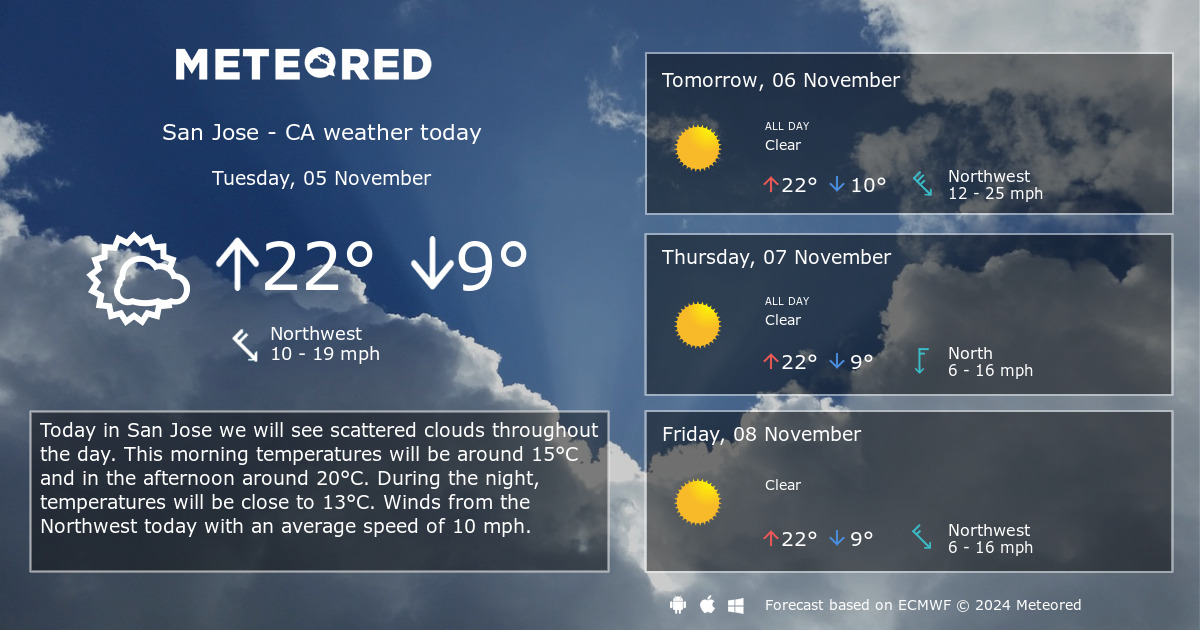 san jose weather 10-day forecast yesterday and today