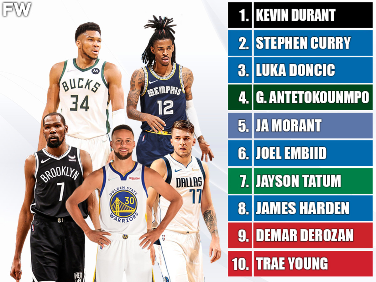 top 10 players in nba right now