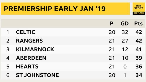 scottish premier league results