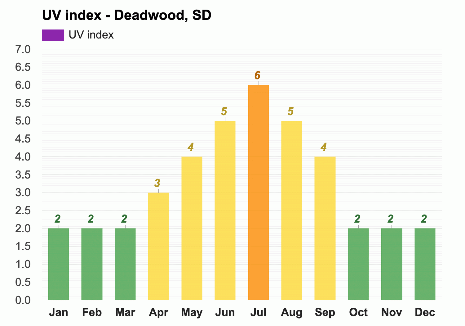 deadwood sd forecast