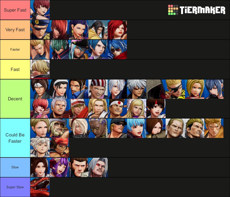 kof xv tier list