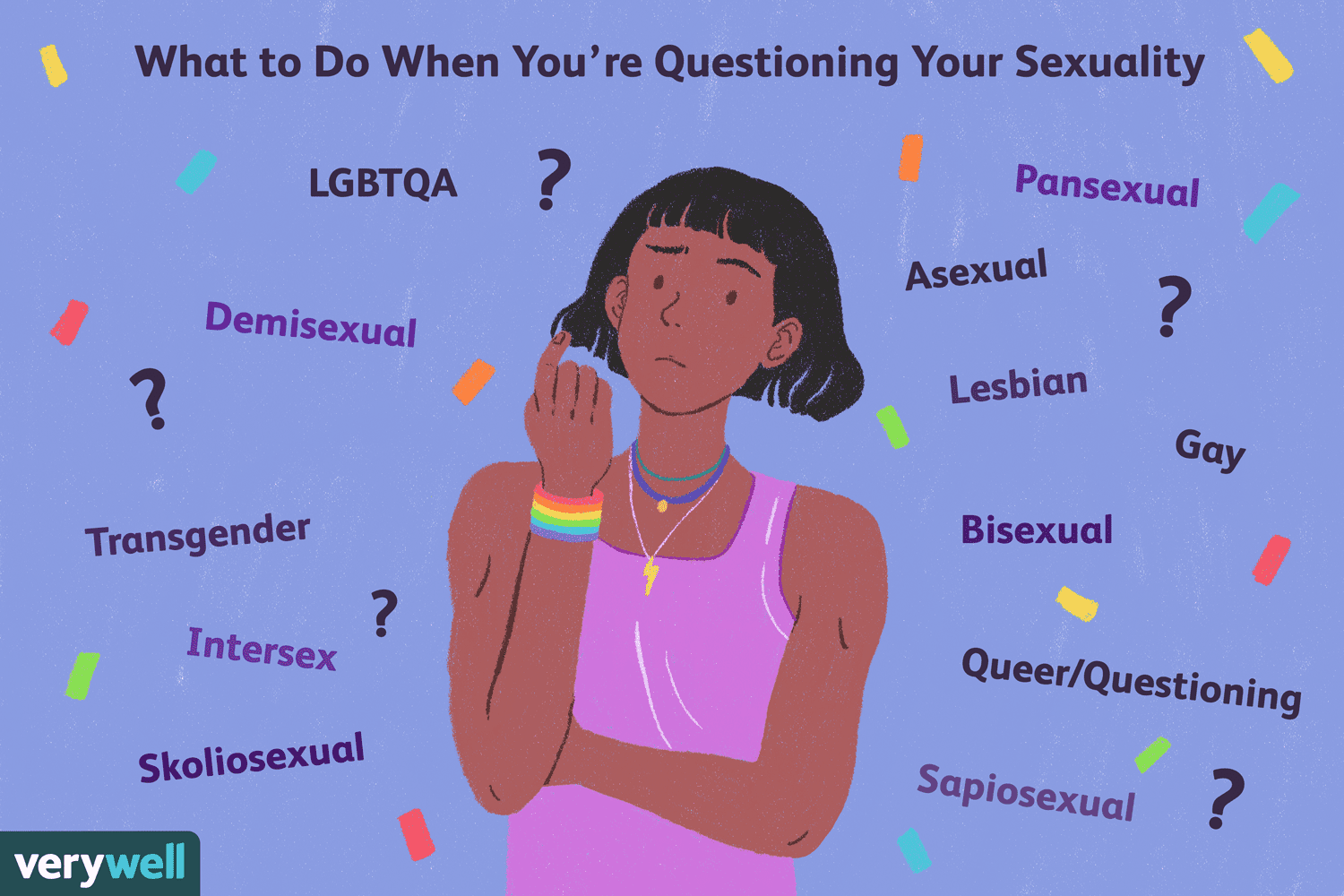 guess your sexuality quiz