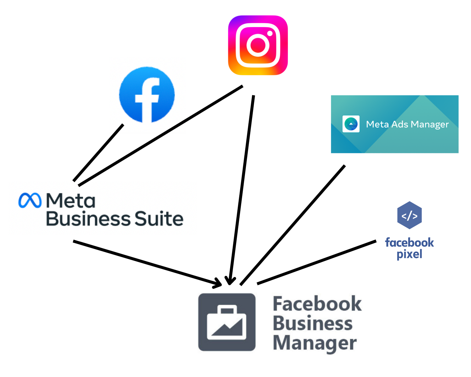 meta business suite