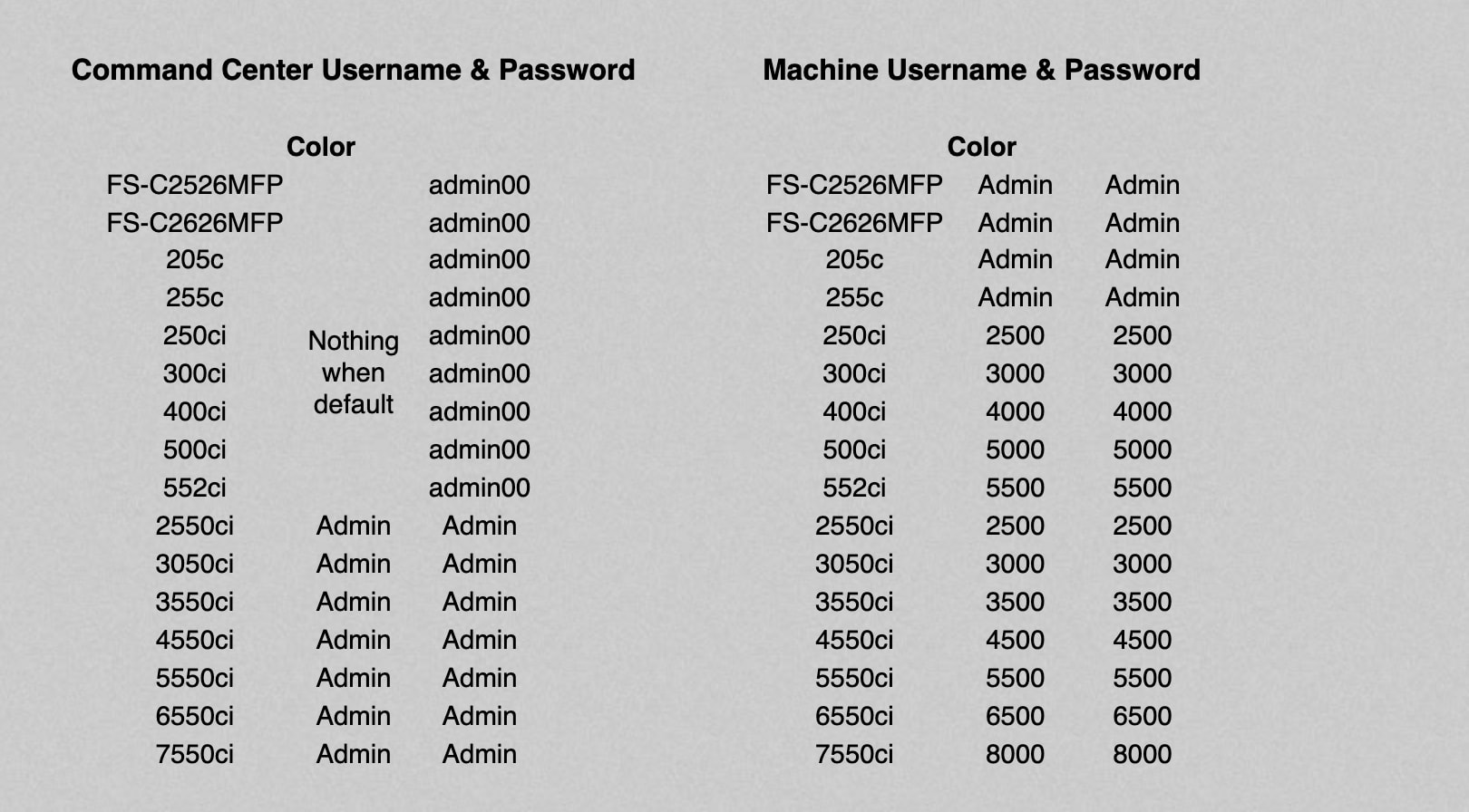 default password kyocera printer