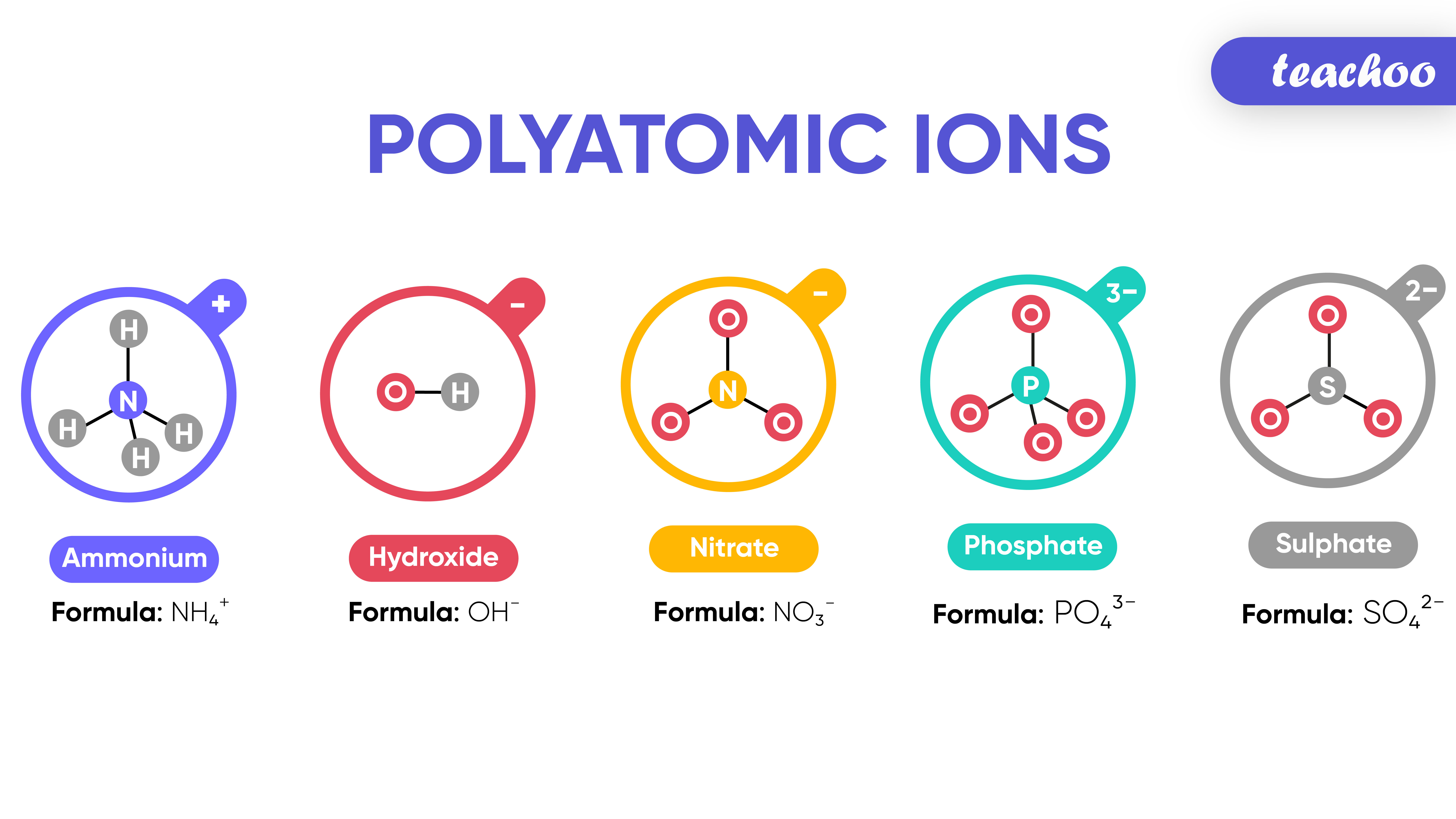 define a polyatomic ion