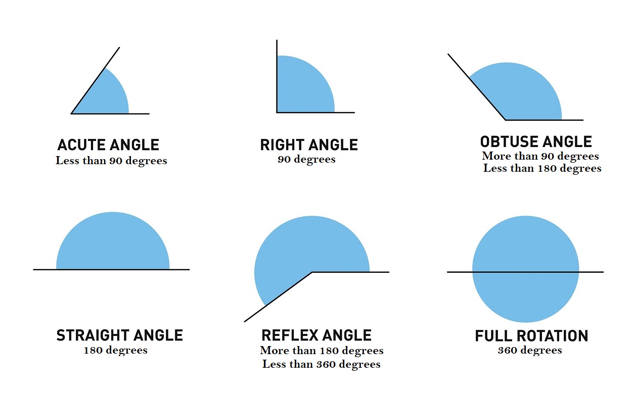 define obtuse angle