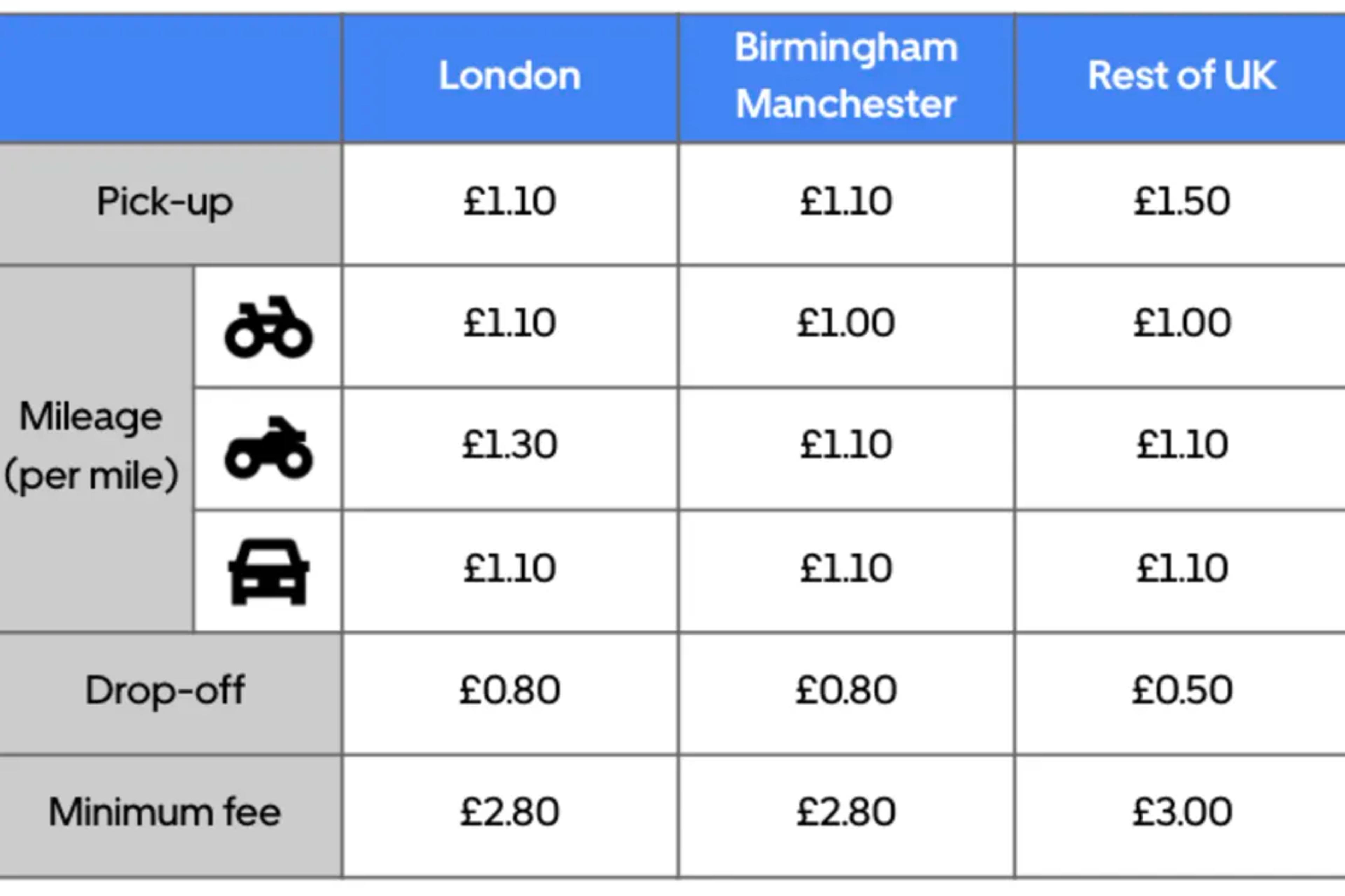 delivery driver pay rate