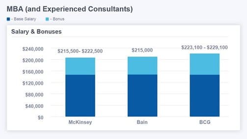 deloitte it consultant salary