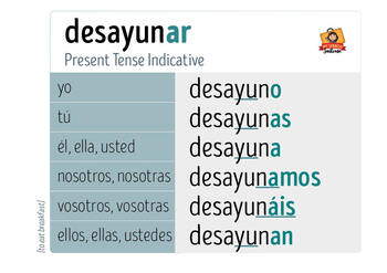 desayunar in english