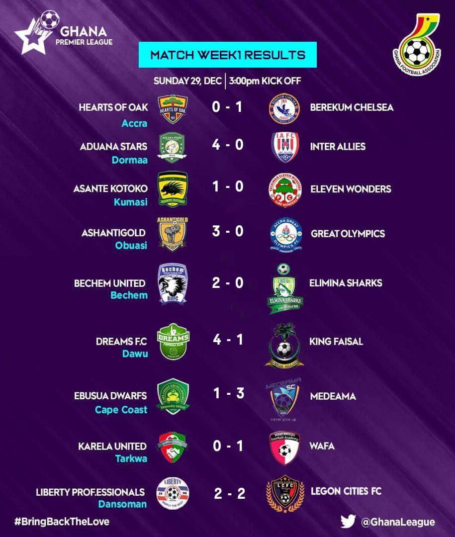 ghana premier league results today