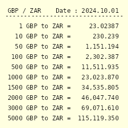 south african rand to pound sterling conversion