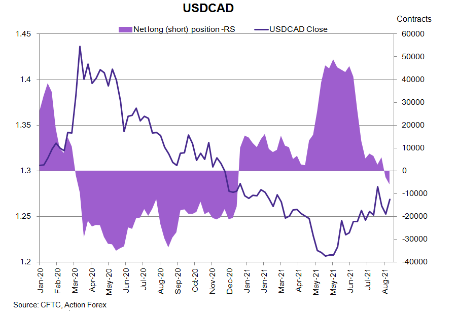 162 usd to cad