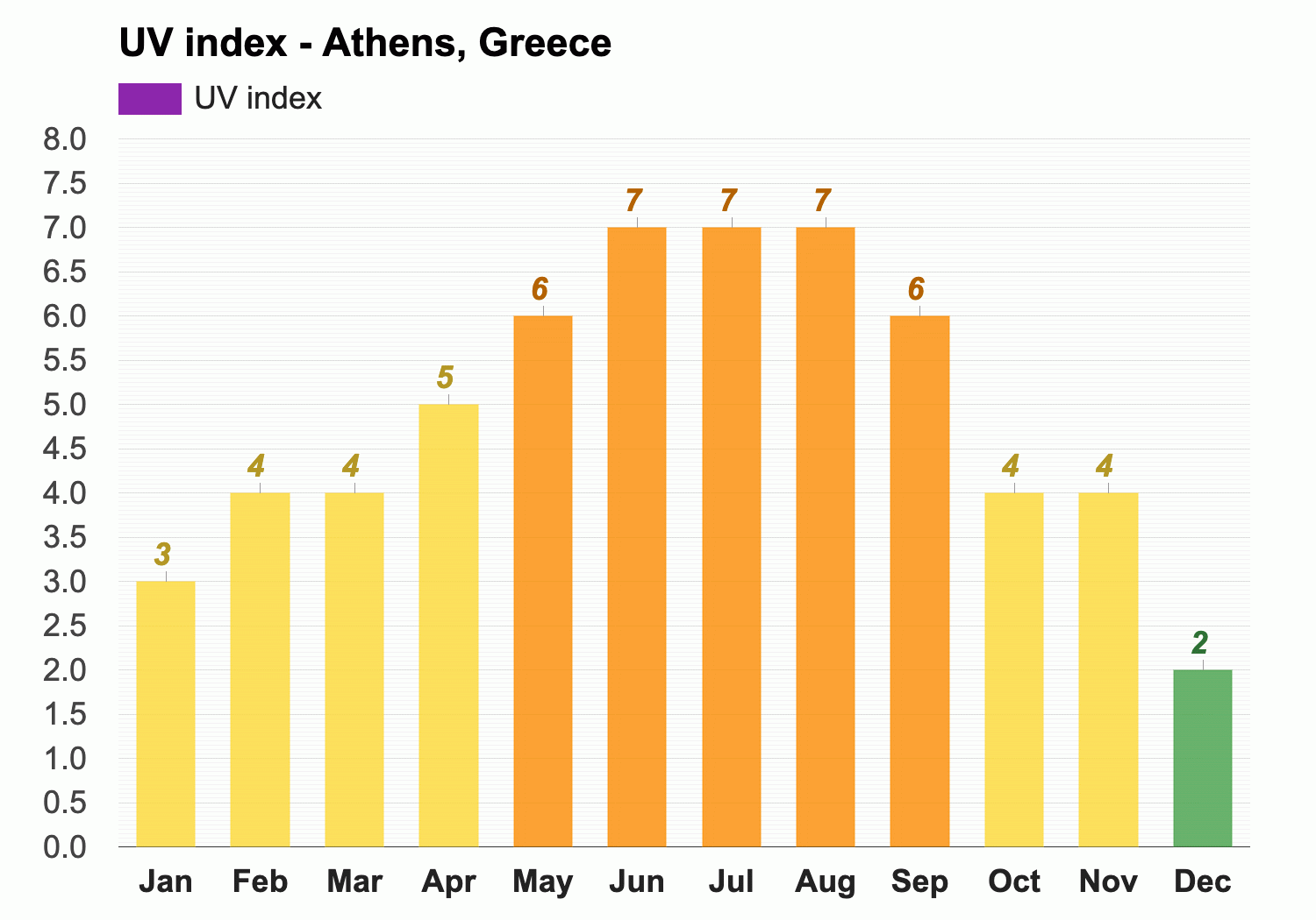 greece weather in april 2024