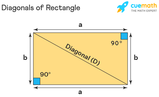 diagonal of a rectangle calculator