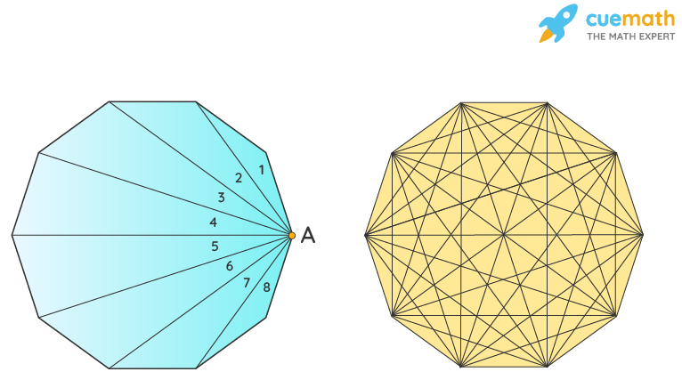 diagonals of decagon