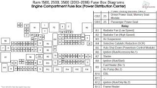 diagrama de fusibles ram 1500