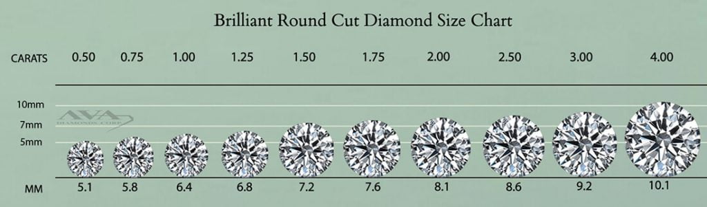 diamond millimeter size chart