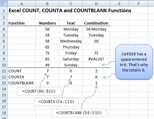 difference between count and counta