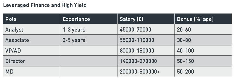 director of asset management salary