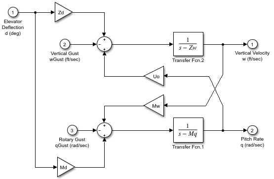 discrete transfer function simulink