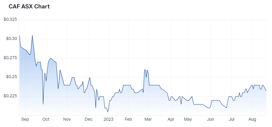 dividend yields asx