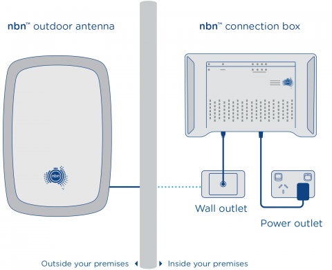 dodo nbn setup