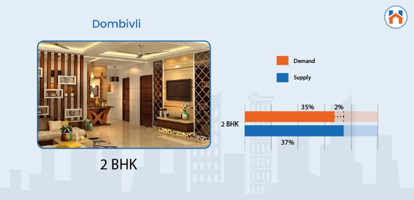 dombivli flat rate