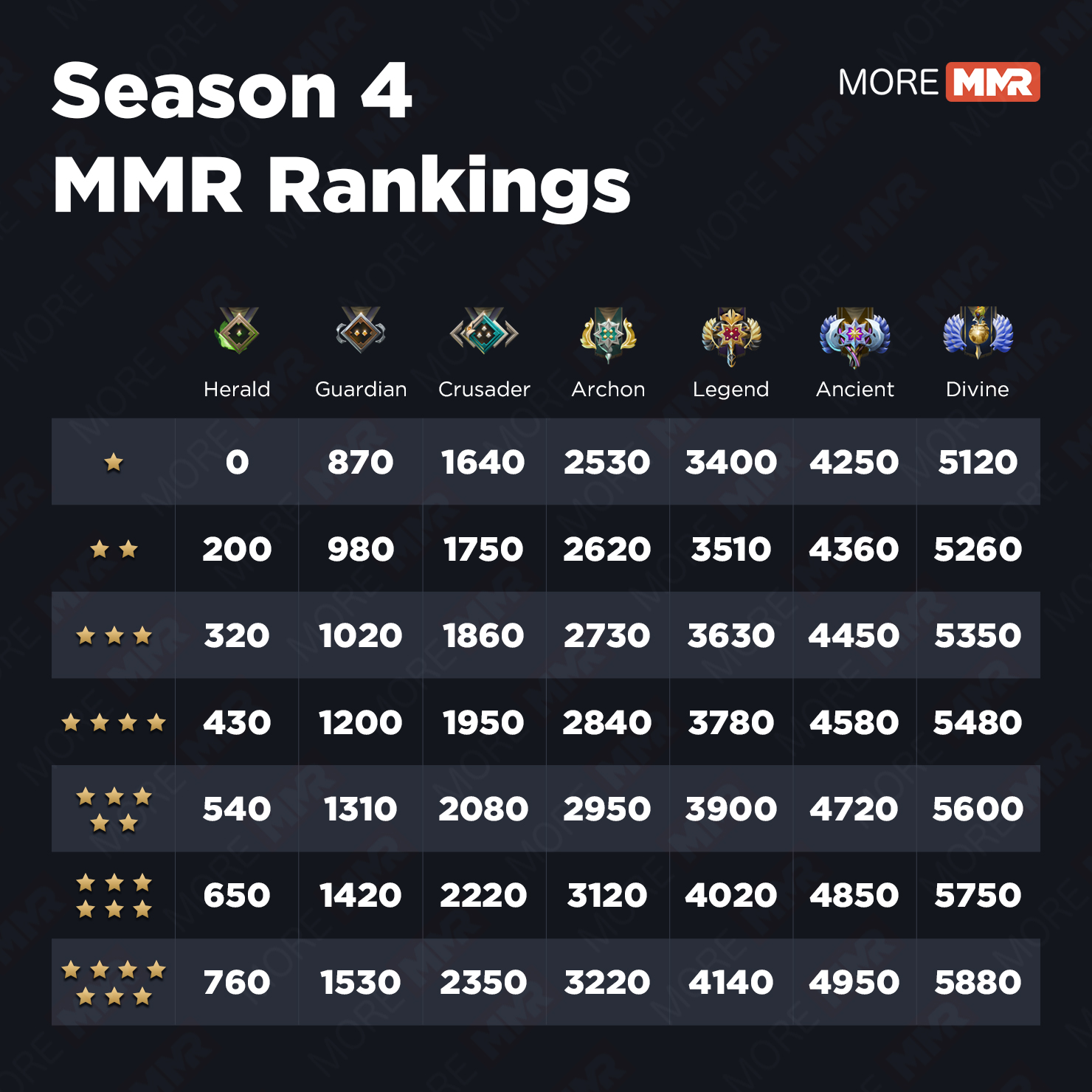 dota 2 medal to mmr