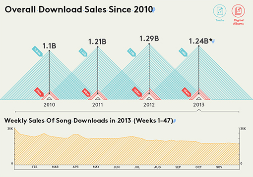 download chart album