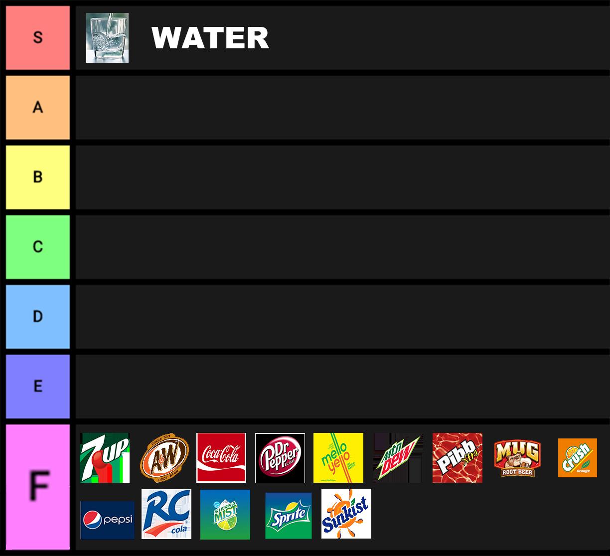 drink tier list