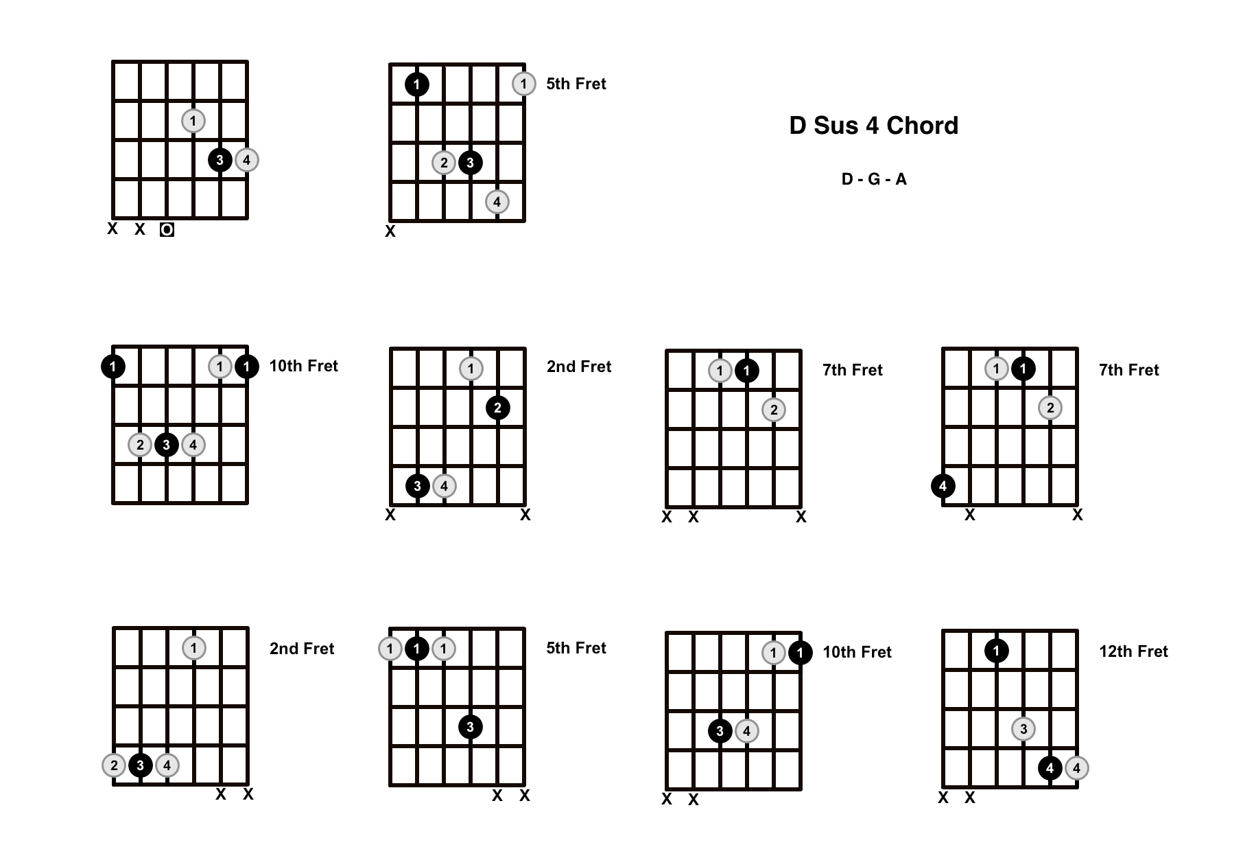 dsus4 guitar chord