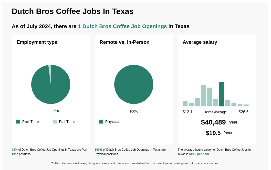 dutch bros jobs