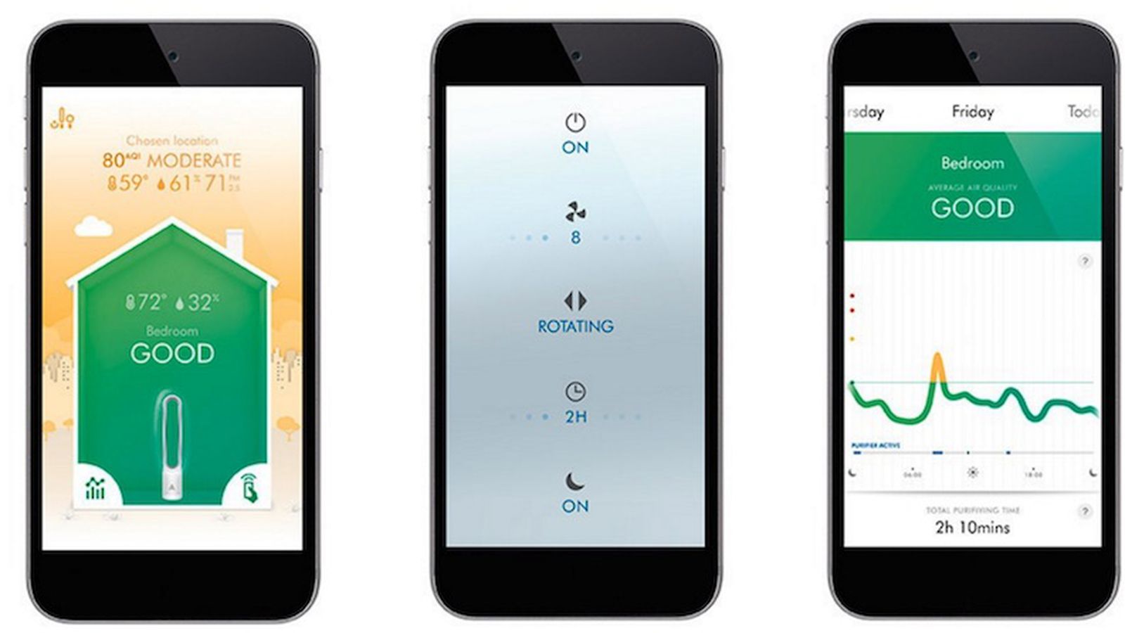 dyson air purifier app